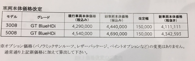 価格改定