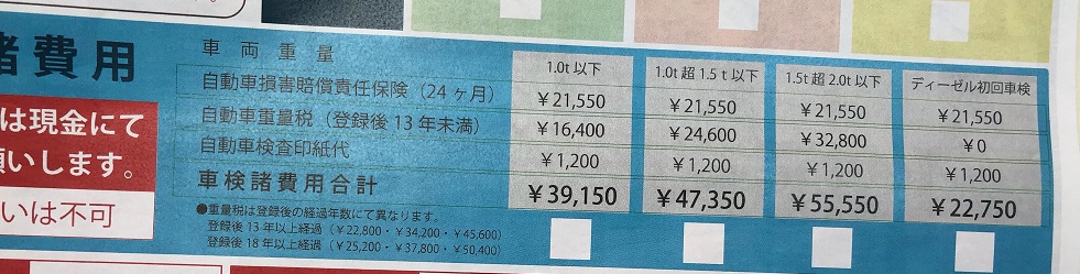自賠責保険料引き下げ