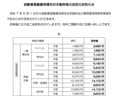 ナンバープレートが値上がりします