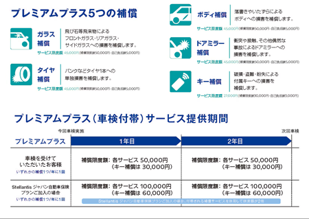 プレミアムプラス（車検付帯）