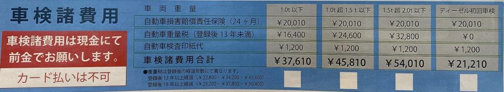 自賠責保険料引き下げ（再）