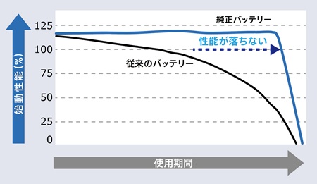 バッテリー交換　アウターキャンペーン②